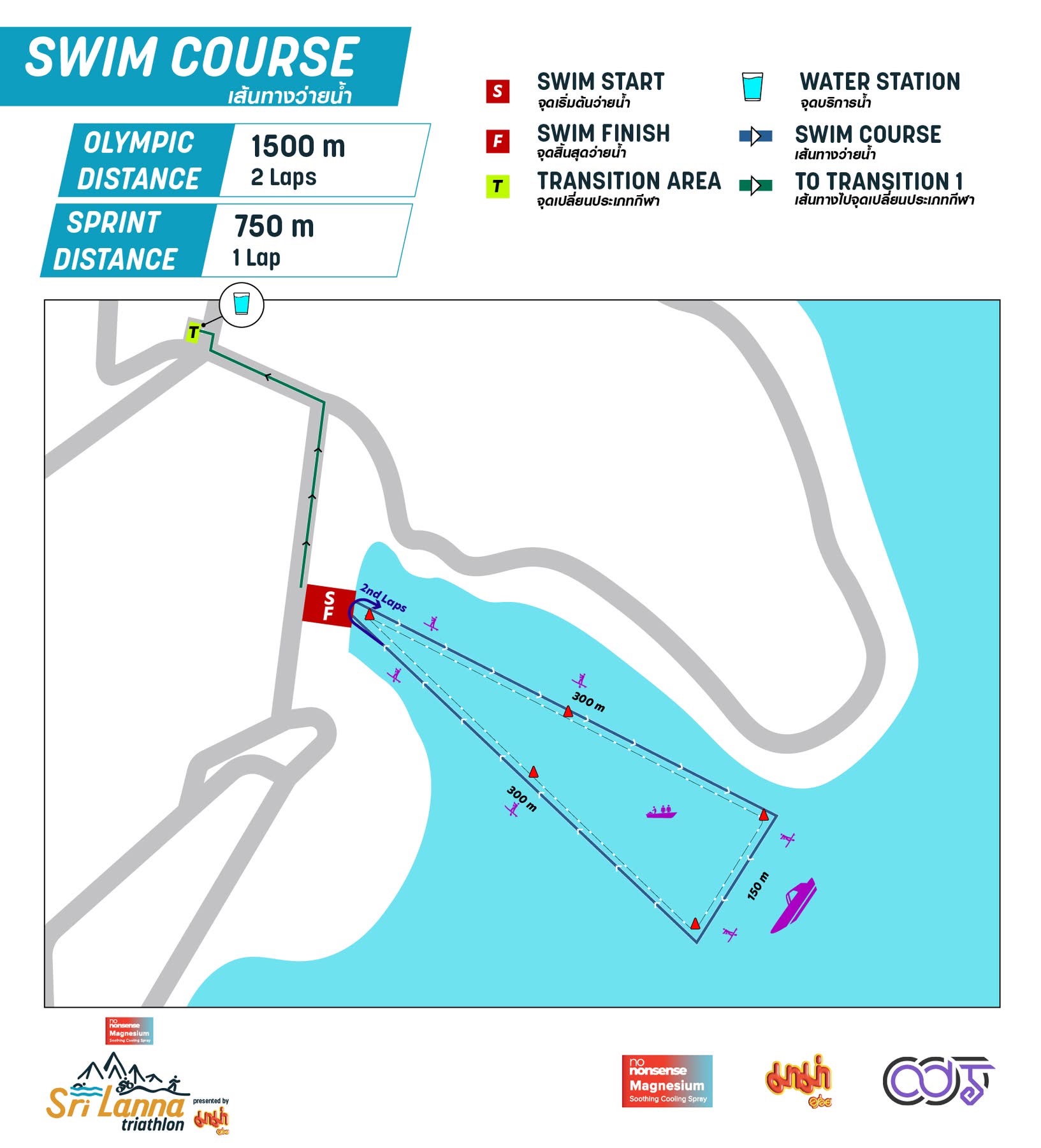Swim